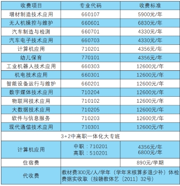 赣州市前沿职业技术学校