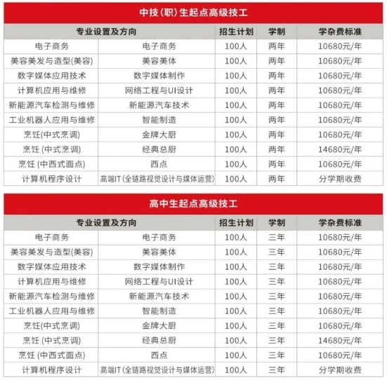 江西新余康展高级技工学校招生计划