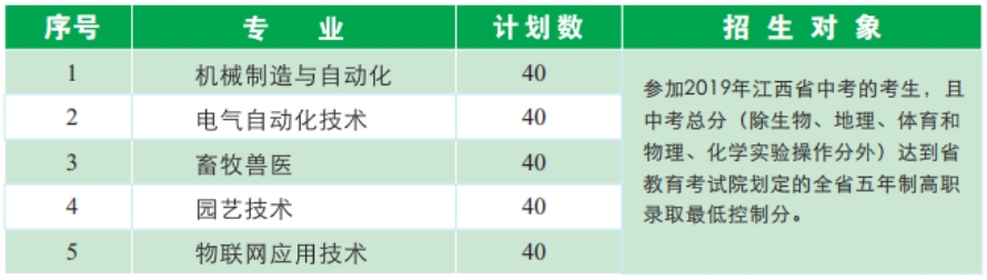 赣州职业技术学院