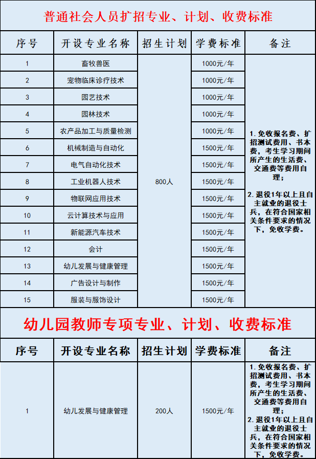 赣州职业技术学院