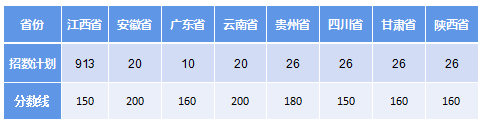 赣州职业技术学院招生计划