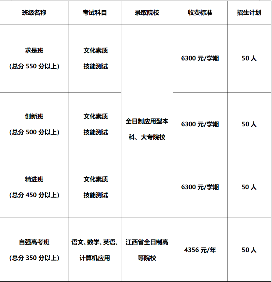 赣州市前沿职业技术学校