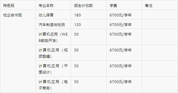 抚州市城市科技学校学费