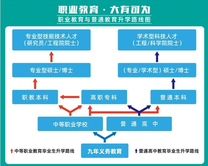 抚州市技工学校招生简章