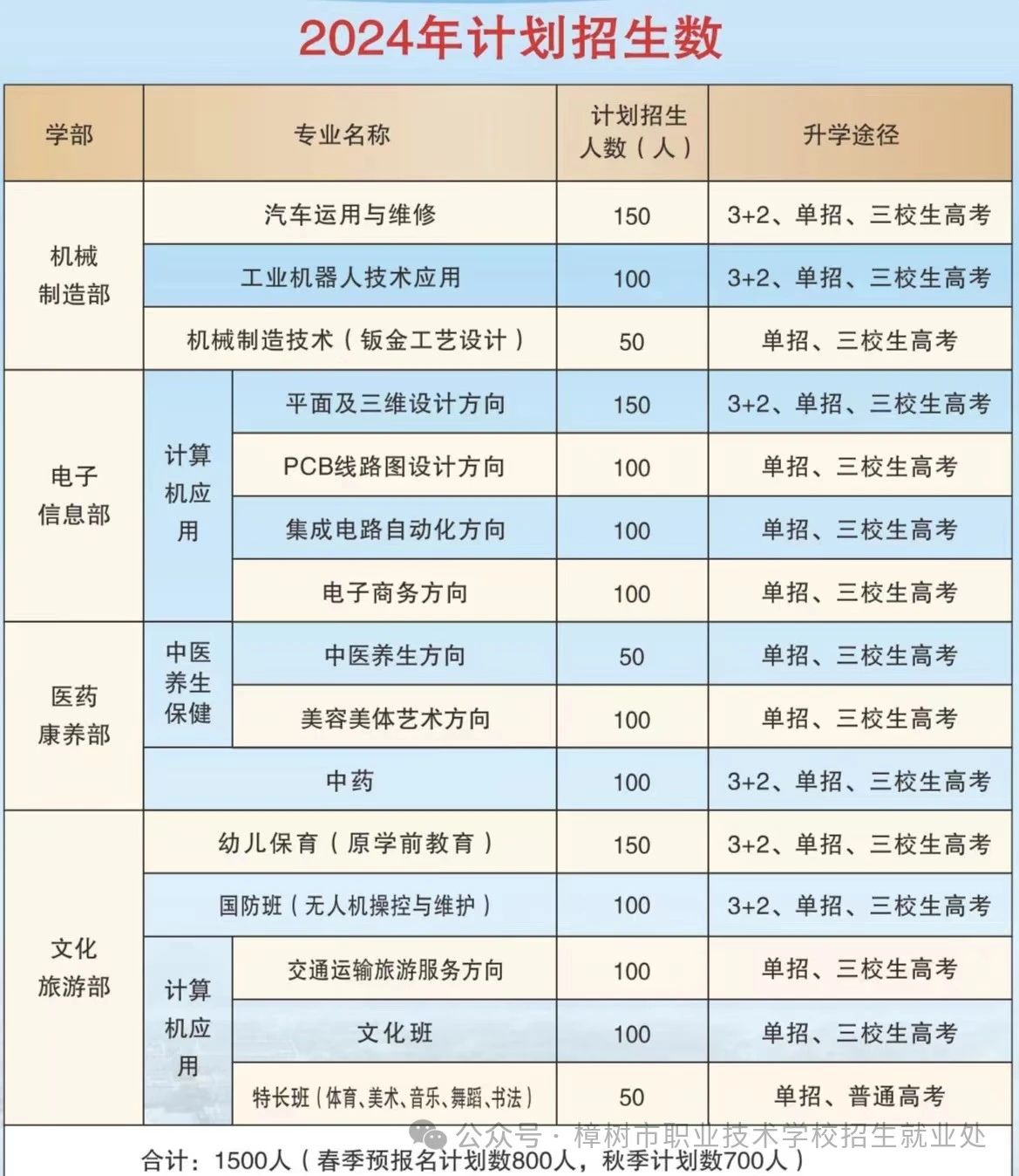 樟树市职业技术学校