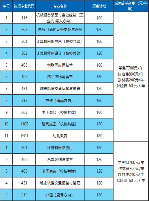 江西昌大技工学校