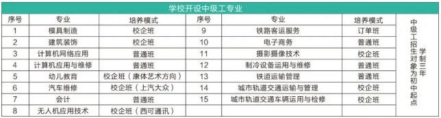 江西文理技师学院专业