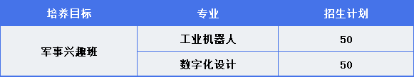 江西铜产业高级技工学校