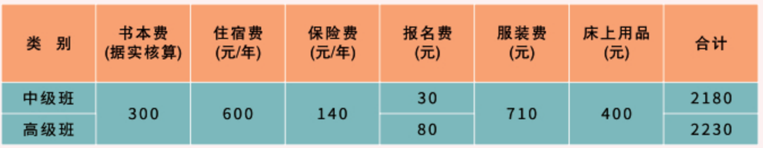 江西铜产业高级技工学校收费标准