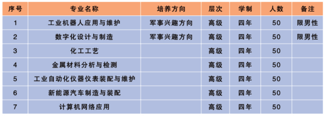 江西铜产业高级技工学校招生计划