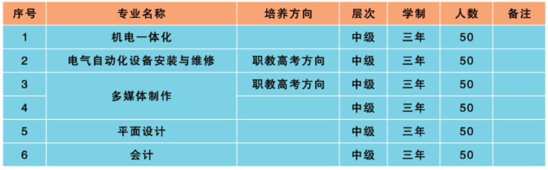 江西铜产业高级技工学校招生计划