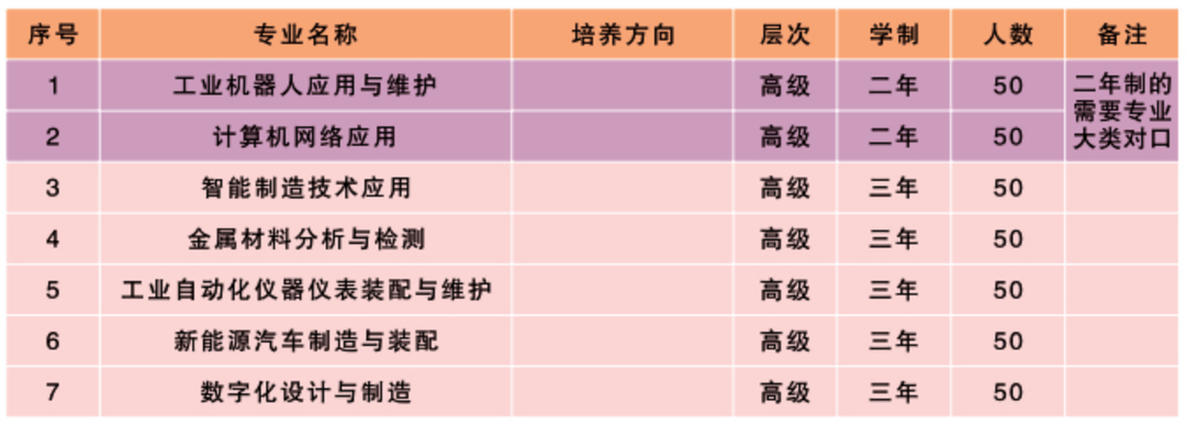 江西铜产业高级技工学校招生计划