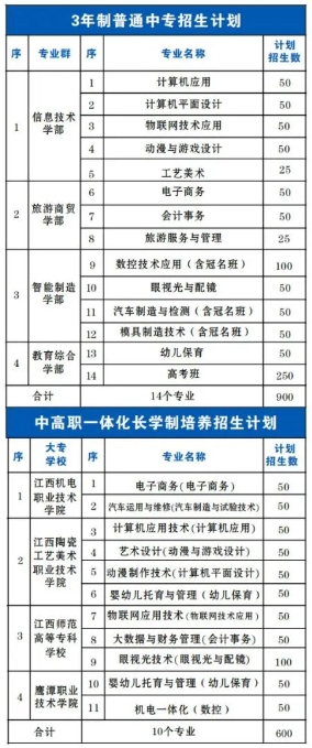 鹰潭应用工程学校