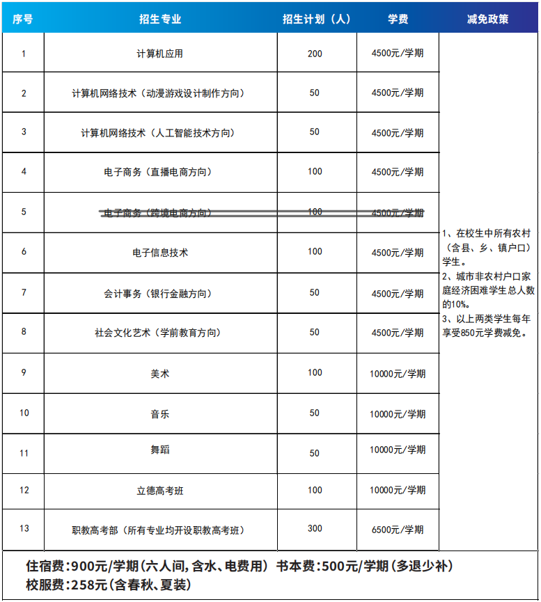 南昌当代职业高级中学