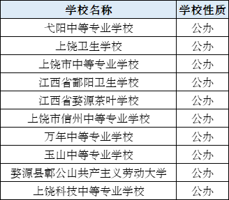 上饶中专学校