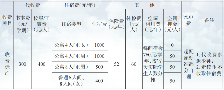 江西技师学院学费标准