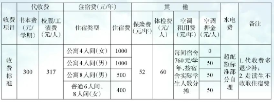 江西技师学院