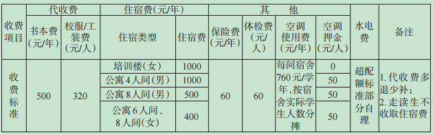 江西技师学院招生简章