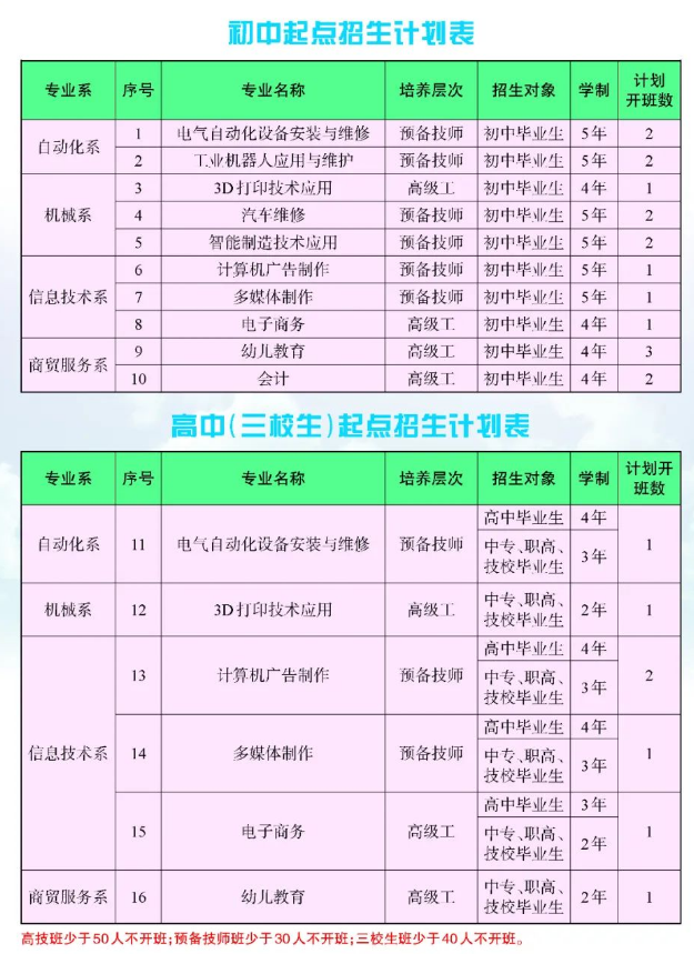 江西技师学院招生简章