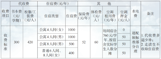 江西技师学院招生简章