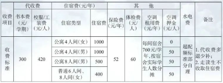 江西技师学院招生简章