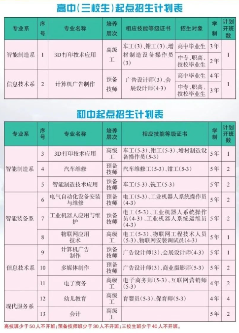 江西技师学院招生简章