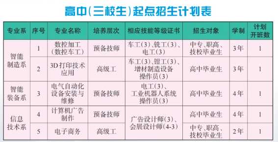 江西技师学院