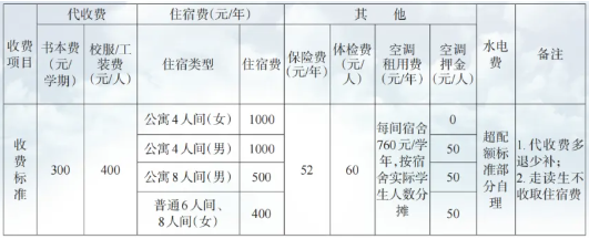 江西技师学院