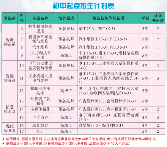 江西技师学院