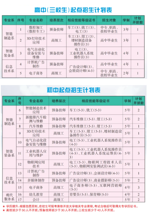 江西技师学院学校有什么专业