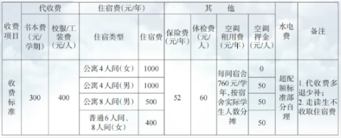 江西技师学院