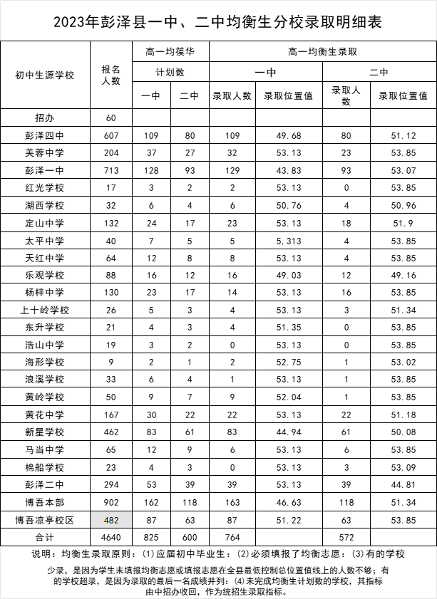 江西中考分数线