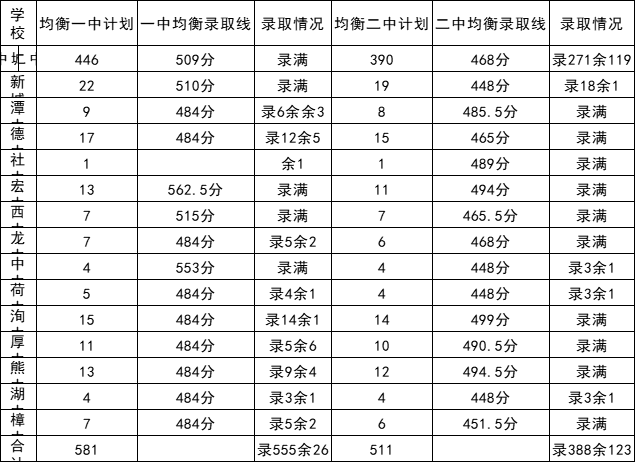 江西中考分数线