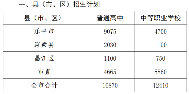 江西高中招生