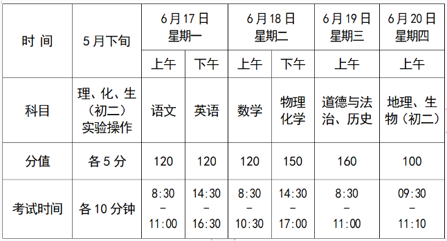 江西高中招生