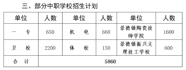 江西高中招生