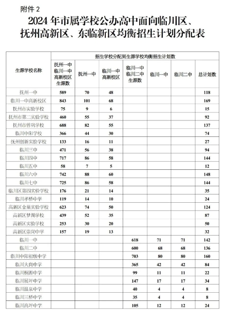 发布！2024年抚州市属学校高中招生实施方案