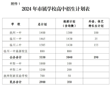 发布！2024年抚州市属学校高中招生实施方案