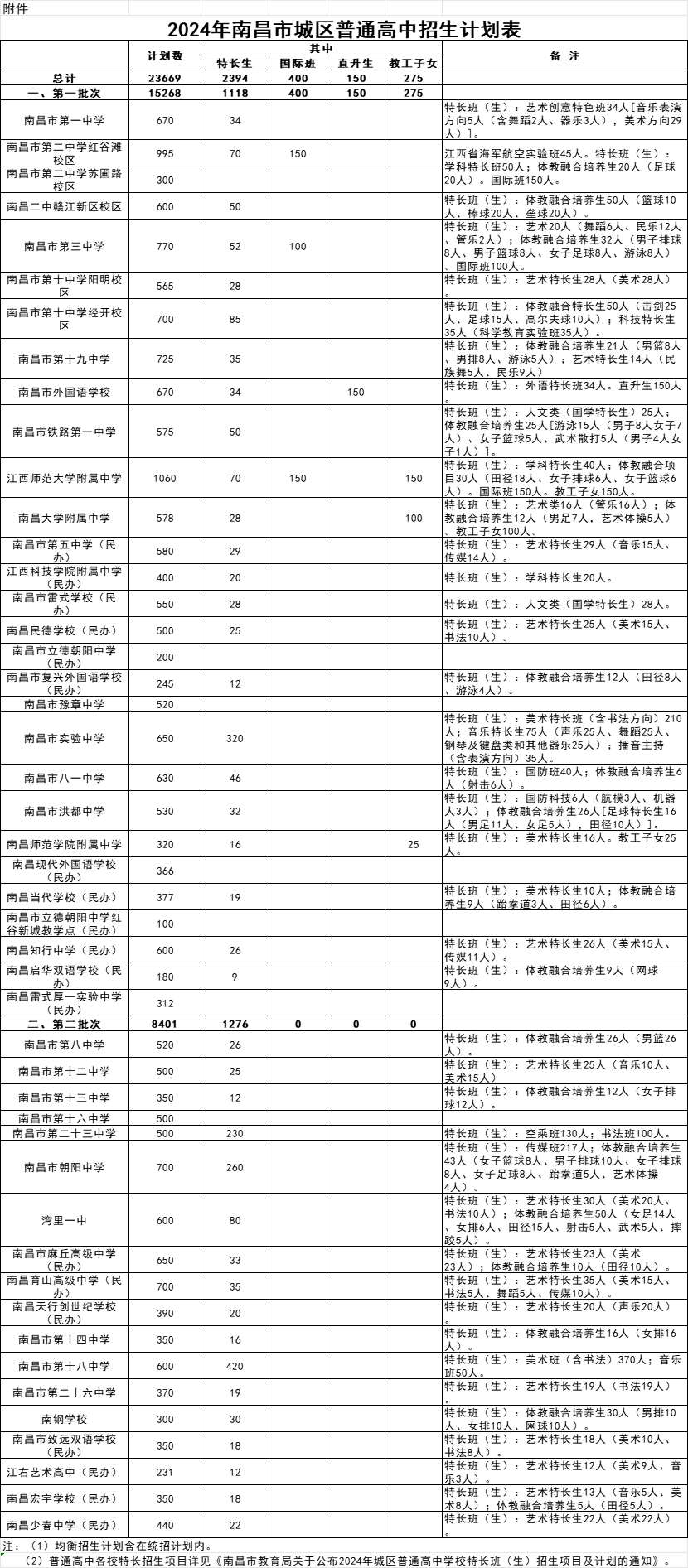 江西中考招生计划