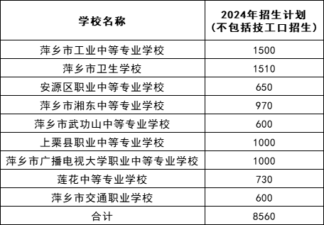 江西中考招生计划