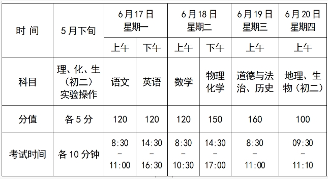 江西省景德镇市中考考试招生流程