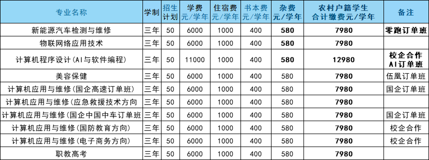 南昌市望成技工学校