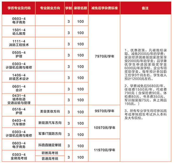 江西赣江技工学校招生专业