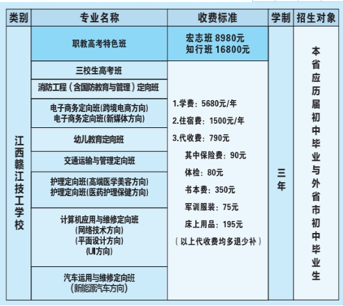 江西赣江技工学校学费