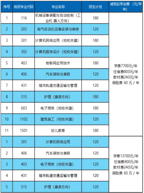 江西昌大技工学校怎么收费