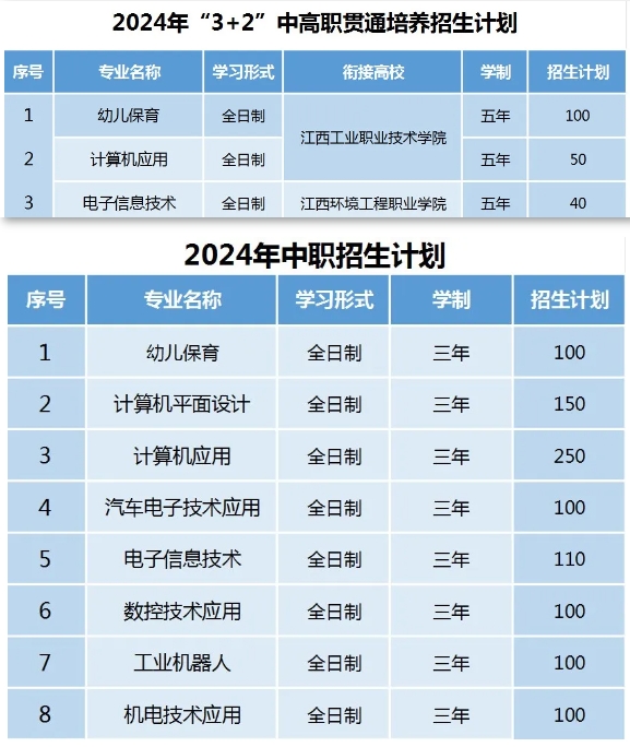 龙南中等专业学校2024年招生简章