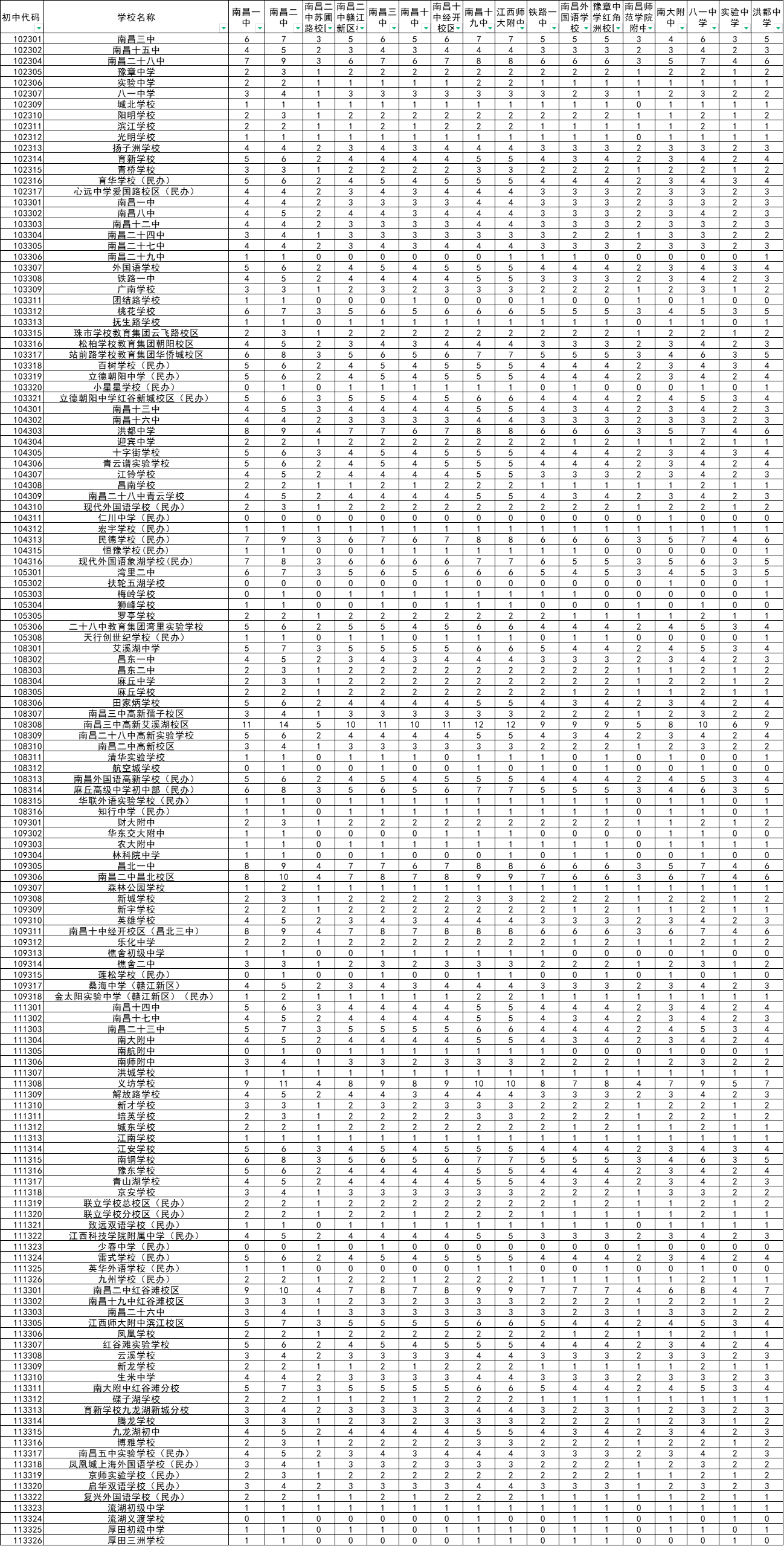 高中招生计划