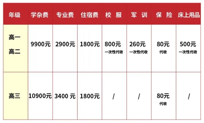 江右艺术高中2021年招生简章