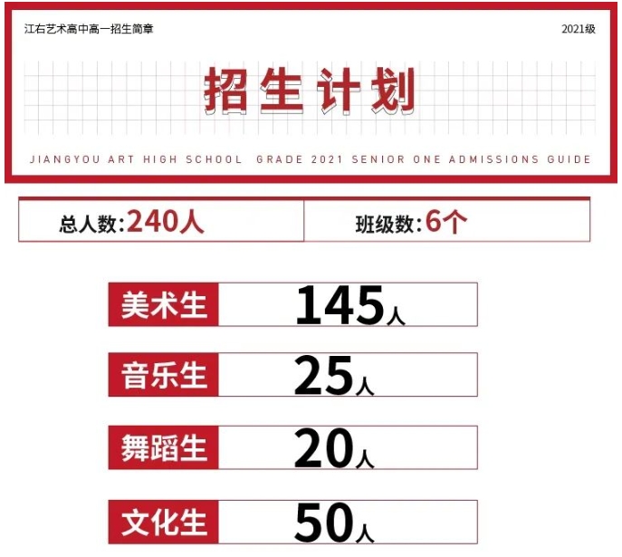 江右艺术高中2021年招生简章