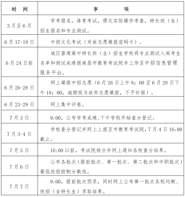 2024年江西省南昌市中考中招志愿填报指南